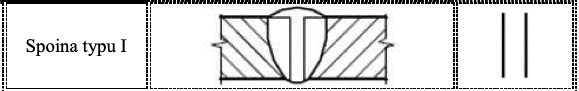 Spoina typu I