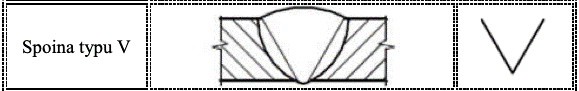 spoina typu V