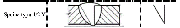 spoina typu 1/2 V
