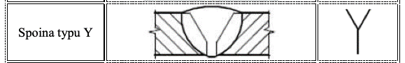 spoina typu Y