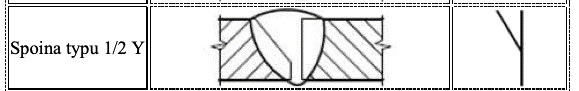 spoina typu 1/2 Y
