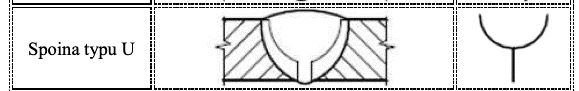 spoina typu U