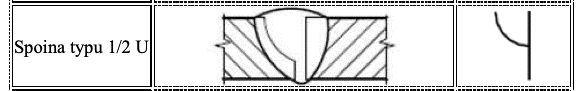 spoina typu 1/2 U