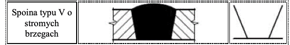 spoina typu V o stromych brzegach 